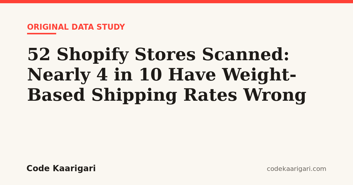 We Scanned 52 Shopify Stores and Found Weight-Based Shipping Rates Wrong on Nearly 4 in 10